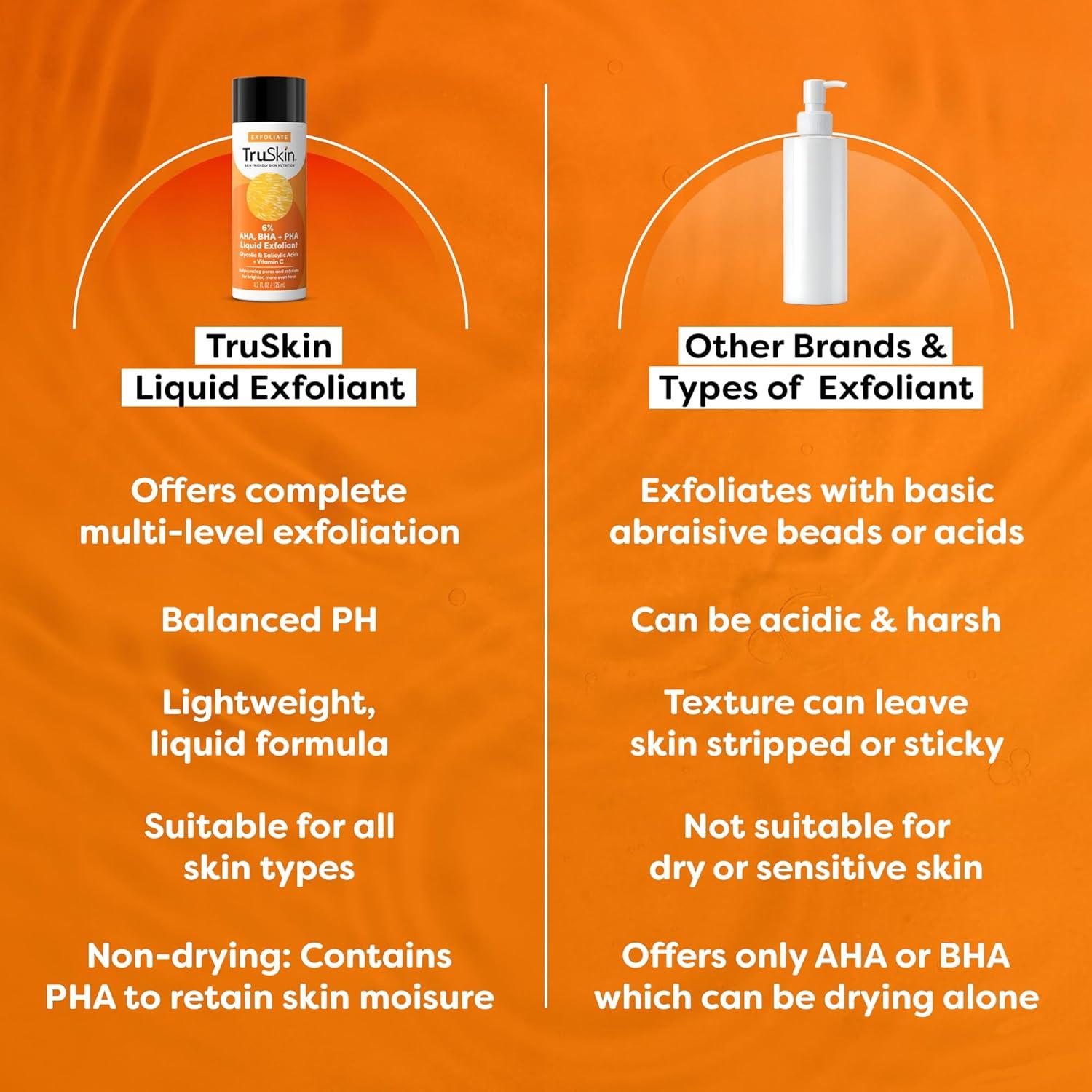image:imageTruSkin BHA Liquid Exfoliant amp Toner PHA AHA BHA Gentle Exfoliator with Salicylic amp Glycolic Acid Vitamin C Improve Appearance of Tone amp Texture Unclog amp Minimize Look of Pores 42 fl oz