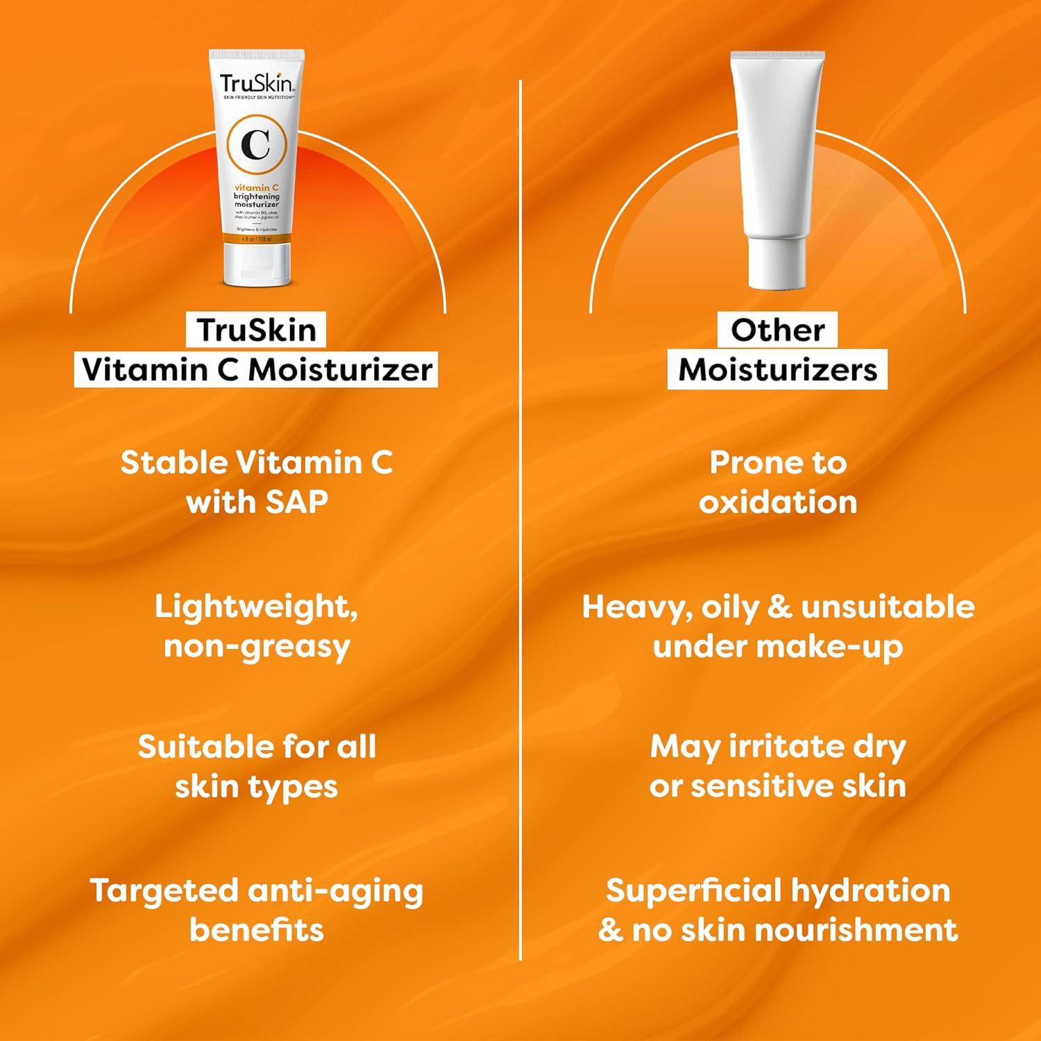 image:imageTruSkin Vitamin C Face Cream Brightening amp Hydrating Daily Moisturizer with Vitamin E B5 Jojoba Oil amp Green Tea Smooth RadiantLooking Skin 2 Fl Oz2 Fl Oz Pack of 1