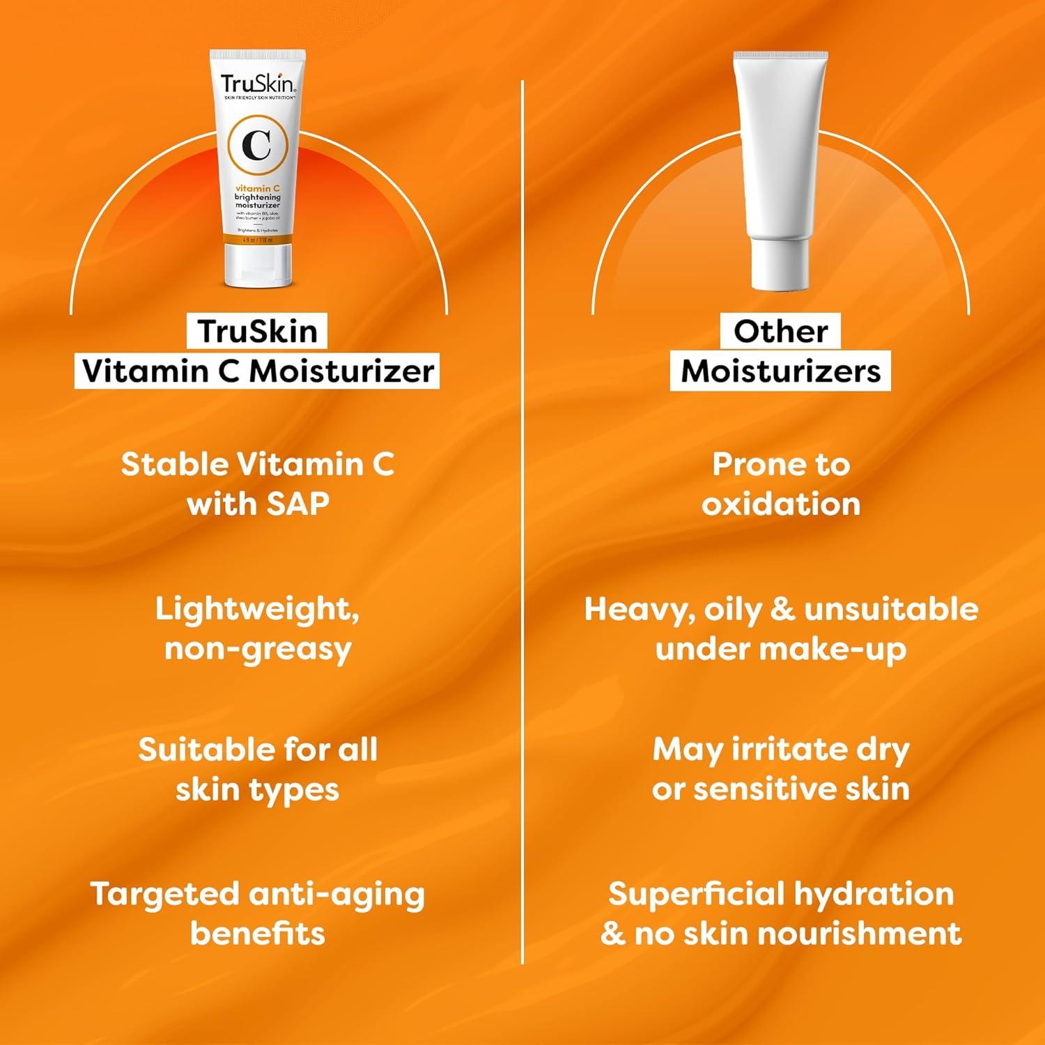 image:imageTruSkin Vitamin C Face Cream Brightening amp Hydrating Daily Moisturizer with Vitamin E B5 Jojoba Oil amp Green Tea Smooth RadiantLooking Skin 2 Fl Oz4 Fl Oz Pack of 1